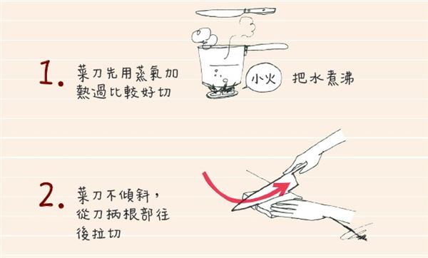 三明治怎么切 熱熱切、來回拉