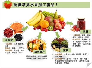 水果干、葡萄干、水果脆片有營養(yǎng)嗎 對身體好嗎