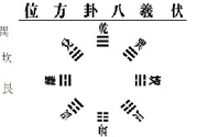 降血壓大雁功、沖拳、十全甩手操的功效