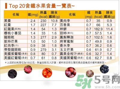 缺鐵吃什么水果好？補鐵的水果有哪些？