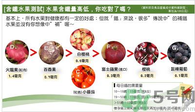 缺鐵吃什么水果好？補鐵的水果有哪些？