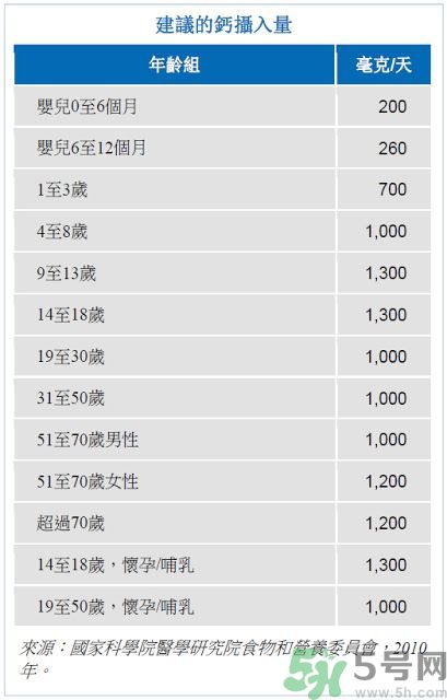 孩子長高吃什么食物？孩子長高的有效方法