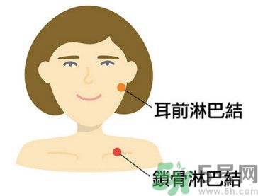 臉總是腫腫的怎么辦？臉有點浮腫怎么消腫？
