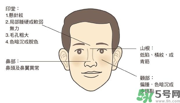 耳垂上有豎紋是怎么回事？山根有橫紋是什么??？