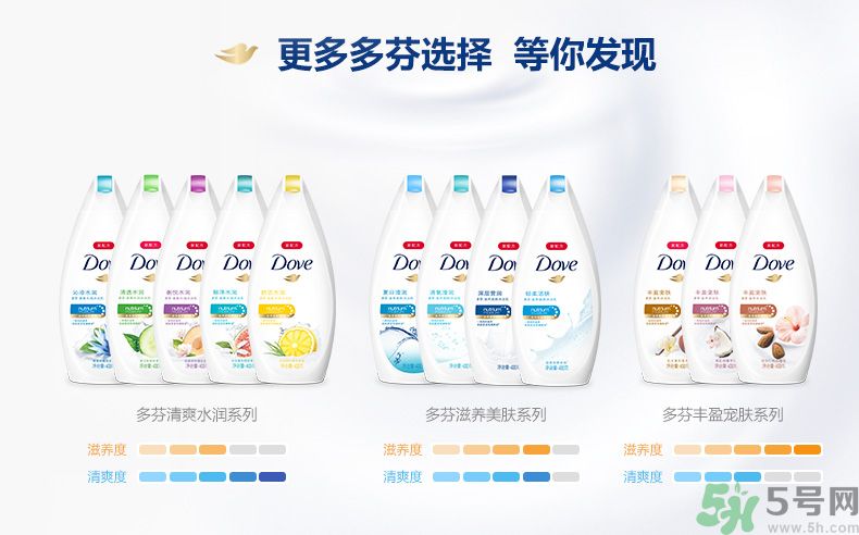 肥皂和沐浴露哪個好？肥皂和沐浴露的區(qū)別？