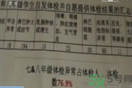 常州學(xué)生為什么身體異常？常州學(xué)生身體有什么異常？