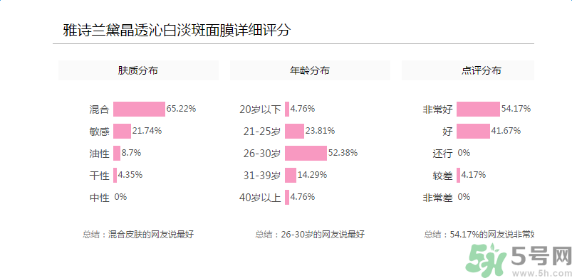 雅詩(shī)蘭黛晶透沁白淡斑面膜適合什么年齡？