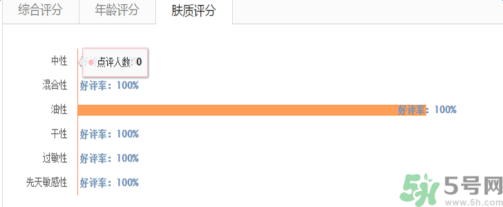 蘭蔻氣墊腮紅怎么樣？