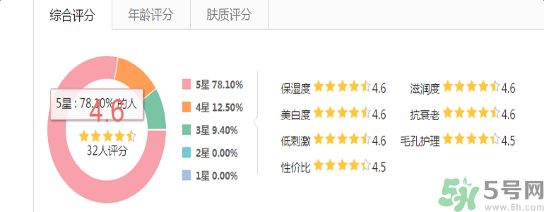 雅漾活泉恒潤(rùn)保濕精華乳適合什么膚質(zhì)？敏感性膚質(zhì)可以用雅漾活泉恒潤(rùn)保濕精華乳嗎？