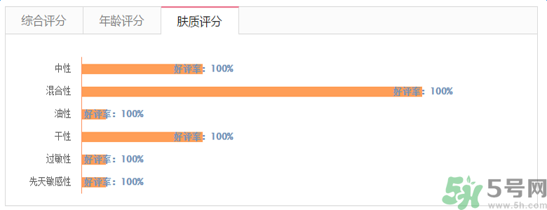 雅漾活泉恒潤(rùn)保濕精華乳適合什么膚質(zhì)？敏感性膚質(zhì)可以用雅漾活泉恒潤(rùn)保濕精華乳嗎？