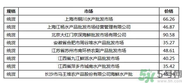 小龍蝦多少錢一斤？吃小龍蝦要注意些什么？