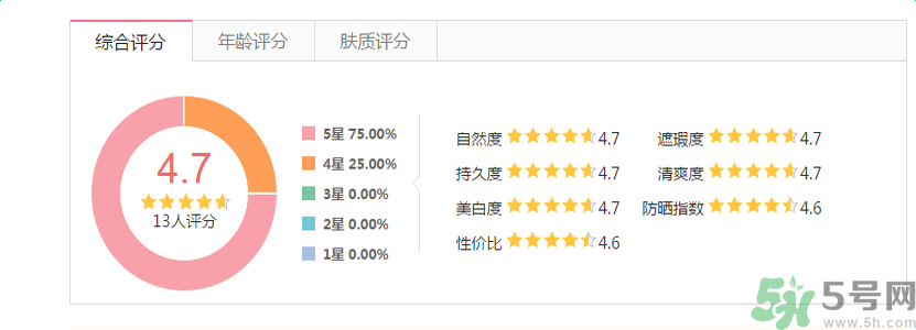 香奈兒珍珠光采遮瑕筆怎么樣？