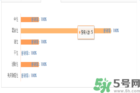 1香奈兒珍珠光采遮瑕筆適合什么膚質(zhì)？敏感膚質(zhì)可以用香奈兒珍珠光采遮瑕筆嗎？
