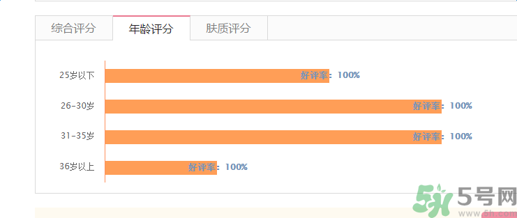 香奈兒珍珠光采防曬蜜粉適合什么年齡？