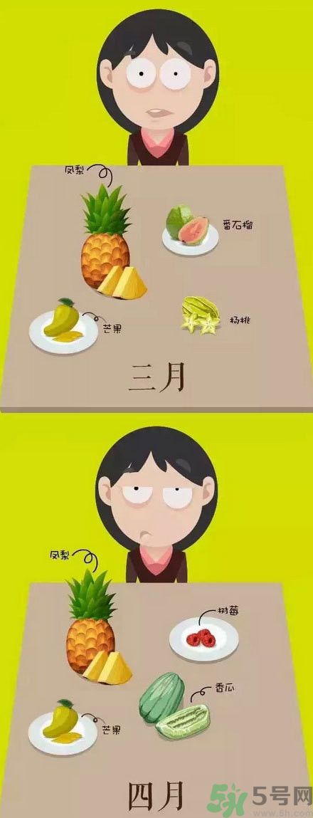 應(yīng)季水果有哪些？吃應(yīng)季水果有什么好處？