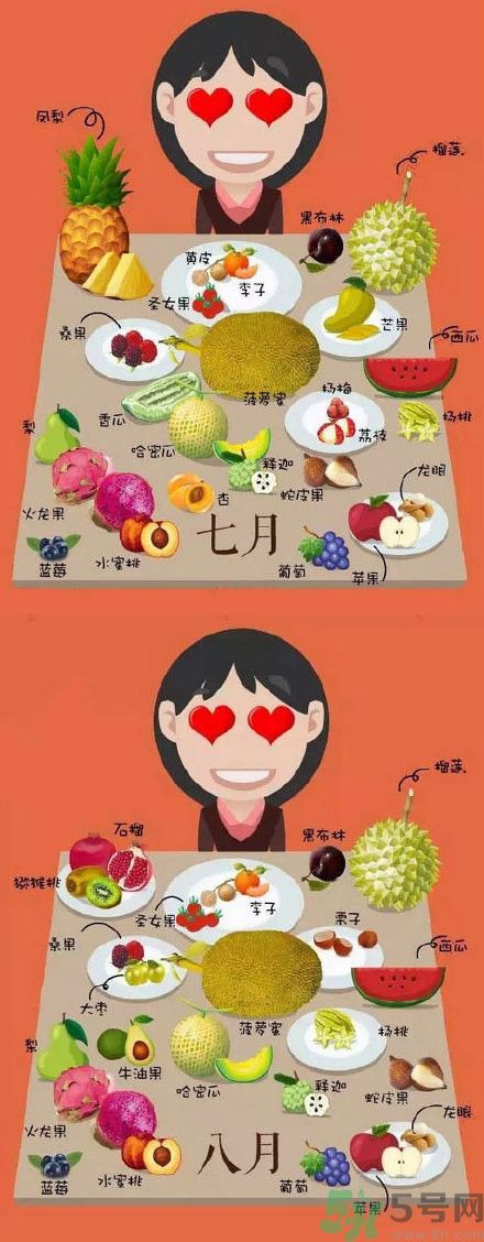 應(yīng)季水果有哪些？吃應(yīng)季水果有什么好處？