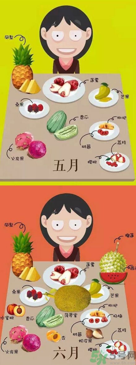 應(yīng)季水果有哪些？吃應(yīng)季水果有什么好處？
