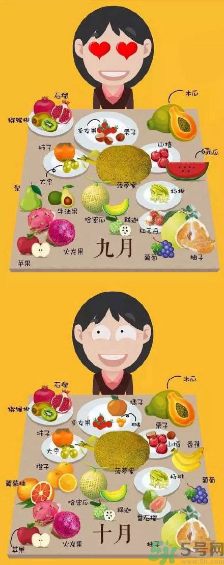 應(yīng)季水果有哪些？吃應(yīng)季水果有什么好處？