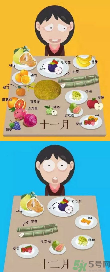 應(yīng)季水果有哪些？吃應(yīng)季水果有什么好處？