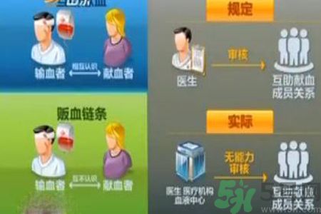 蘇州血荒血販子要價翻數(shù)倍是怎么回事？血販子血液的來源是怎樣的？