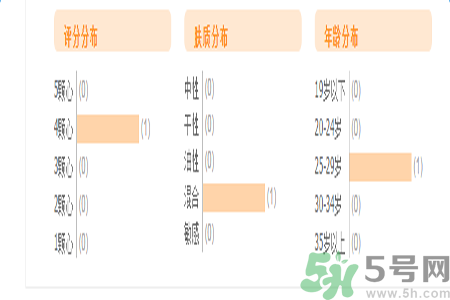 自然泉花語水妍保濕精華乳怎么樣？
