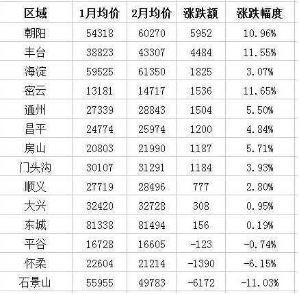 北京極品女白領(lǐng)為買(mǎi)房每月只花百元 北京的房?jī)r(jià)有多高？
