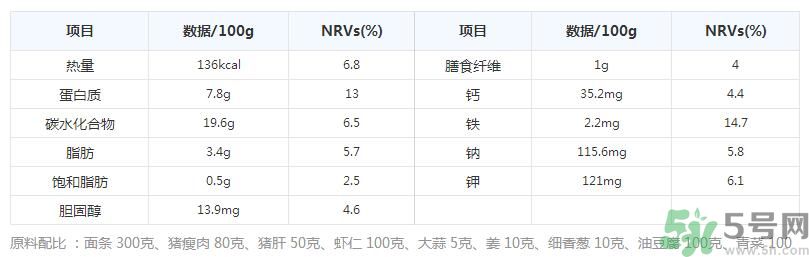 沙茶面的做法是什么？沙茶面哪里最正宗？