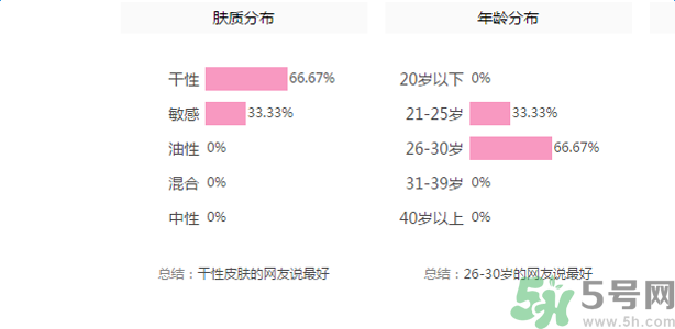 佰草集深潤活顏精華水適合什么膚質(zhì)？