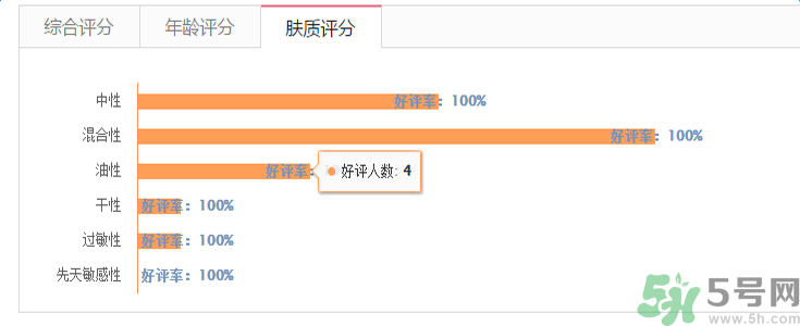 蘭芝臻白凈透修護(hù)精華露適合什么膚質(zhì)？敏感膚質(zhì)可以用蘭芝臻白凈透修護(hù)精華露嗎？