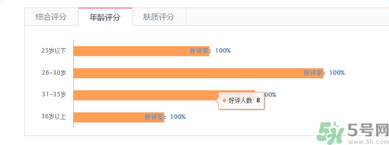 蘭芝臻白凈透修護精華露適合什么年齡？
