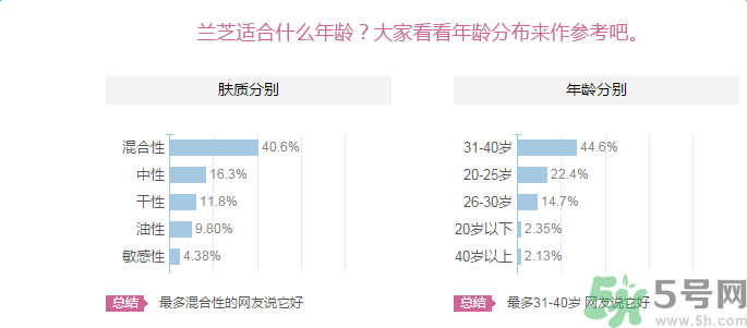 蘭芝臻白凈透修護精華露適合什么年齡？