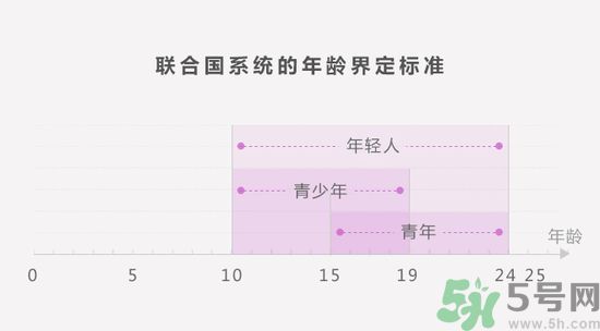 聯(lián)合國嚴(yán)正聲明1990年出生的都是中年人了是怎么回事？