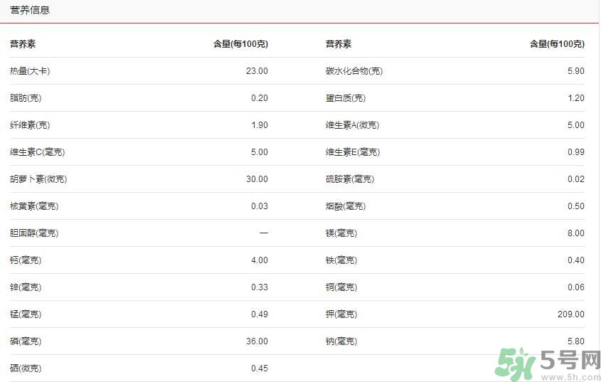 吃茭白可以減肥嗎？吃茭白減肥有用嗎？