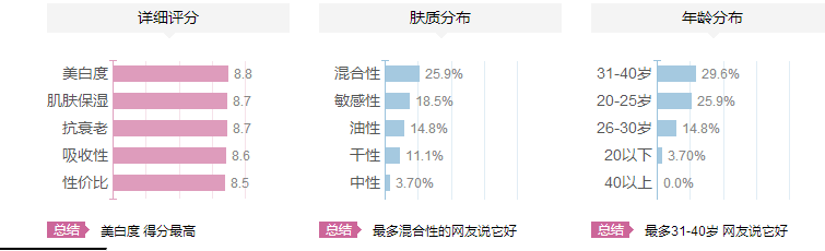 紀(jì)梵希煥顏肌底精華乳適合什么年齡？紀(jì)梵希煥顏肌底精華乳怎么樣？