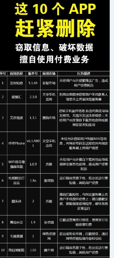 哪10個App要趕緊刪除？預(yù)防信息泄露的APP有哪些？