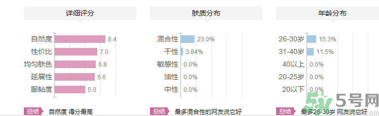 維特娃高光粉怎么樣？維特娃高光粉適合什么年齡人用？