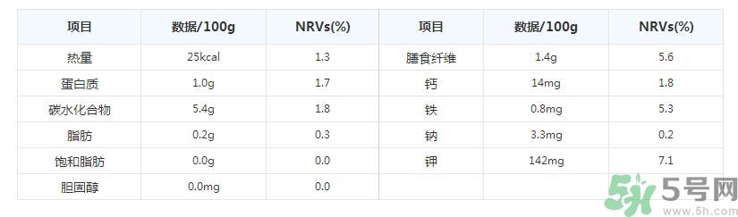 彩椒是轉(zhuǎn)基因的嗎？彩椒有什么營養(yǎng)價值？