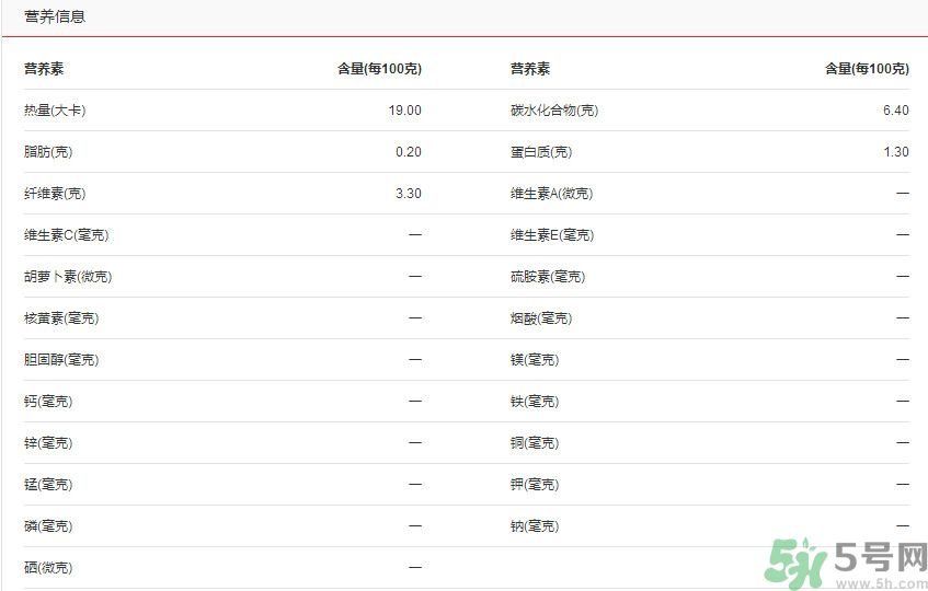 吃彩椒可以減肥嗎？吃彩椒有減肥作用嗎？