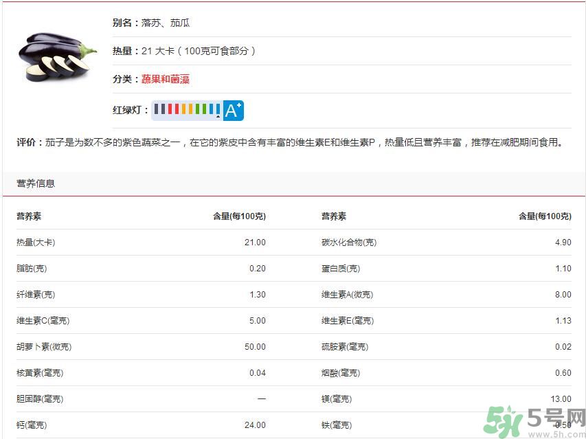 吃茄子會長胖嗎？茄子卡路里高嗎？