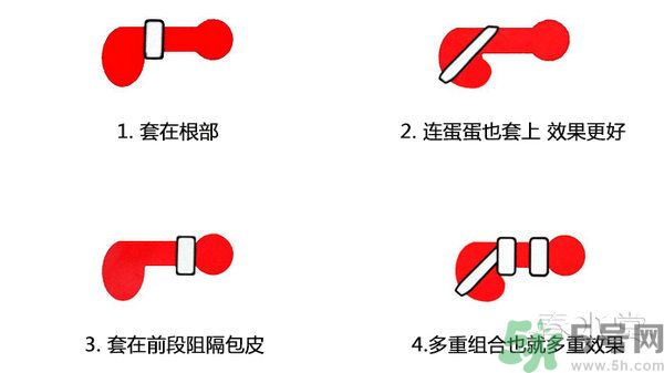 延時環(huán)怎么用圖片？延時環(huán)有用嗎？
