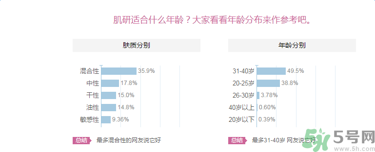 肌研敏感肌保濕面霜適合什么膚質(zhì)？敏感膚質(zhì)可以用肌研敏感肌保濕面霜嗎？