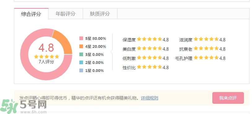 法國(guó)嬌蘭舒緩修護(hù)霜怎么樣？法國(guó)嬌蘭舒緩修護(hù)霜好用嗎？