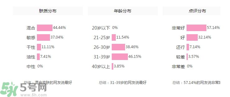 法國嬌蘭舒緩修護霜怎么樣？法國嬌蘭舒緩修護霜好用嗎？