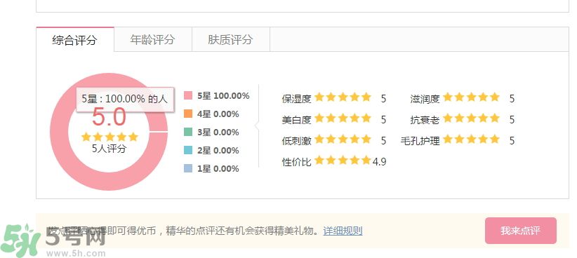 法國(guó)嬌蘭深夜煥膚乳怎么樣？法國(guó)嬌蘭深夜煥膚乳好用嗎？