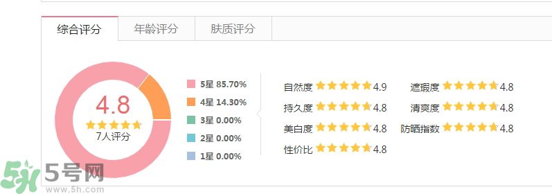 法國嬌蘭痘印遮瑕膏怎么樣？法國嬌蘭痘印遮瑕膏好用嗎？