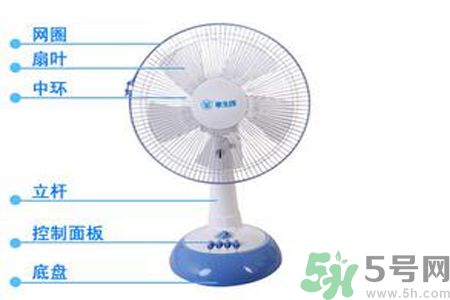 電風扇不轉(zhuǎn)了是怎么回事？電風扇不轉(zhuǎn)了怎么辦？