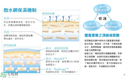 寵愛之名玻尿酸藍銅勝肽保濕修護生物纖維面膜怎么樣？