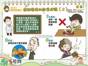 防胃癌的食物有哪些？多吃什么預(yù)防胃癌？