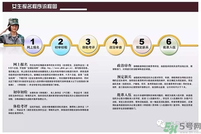 女生可以當(dāng)兵嗎？女生當(dāng)兵有什么要求？