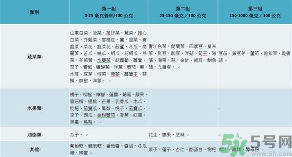 致癌金針菇怎么鑒別？如何選購金針菇？
